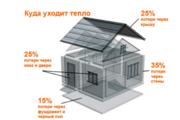 Утепление домов,  коттеджей,  балконов,  террас Борисов и рн - foto 1